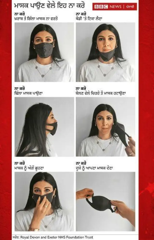 ਮਾਸਕ ਪਾਉਣਾ ਜ਼ਰੂਰੀ ਹੈ ਤਾਂ ਇਹ ਪਤਾ ਹੋਣਾ ਵੀ ਜ਼ਰੂਰੀ ਹੈ...