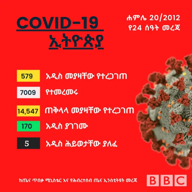 አሃዝ