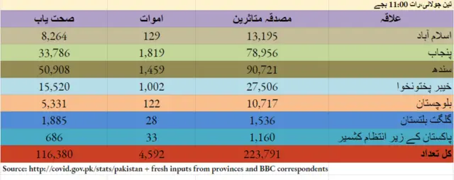 data