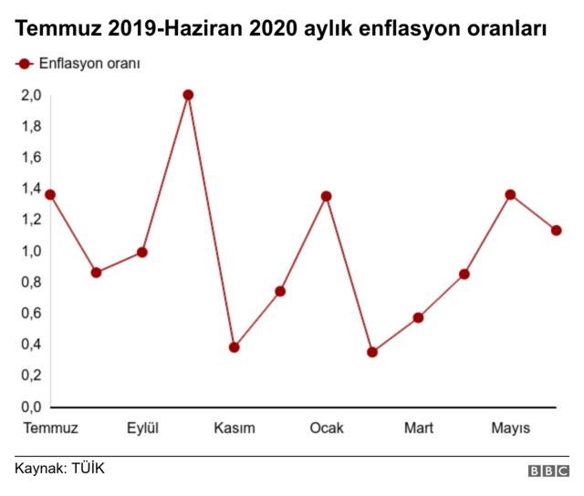 enflasyon
