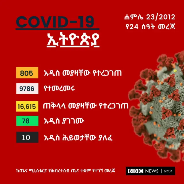 አሃዝ
