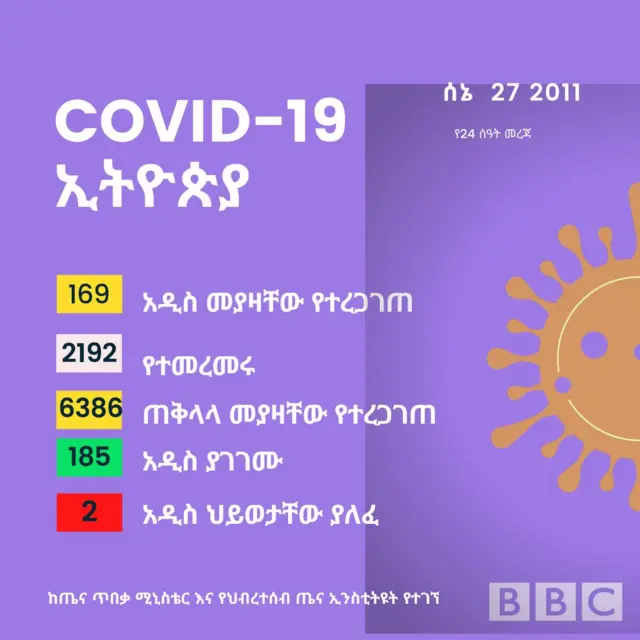 ቢቢሲ