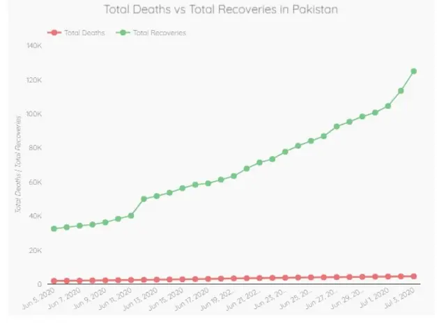 pak