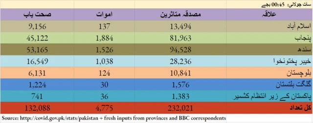 کورونا