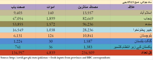 چارٹ