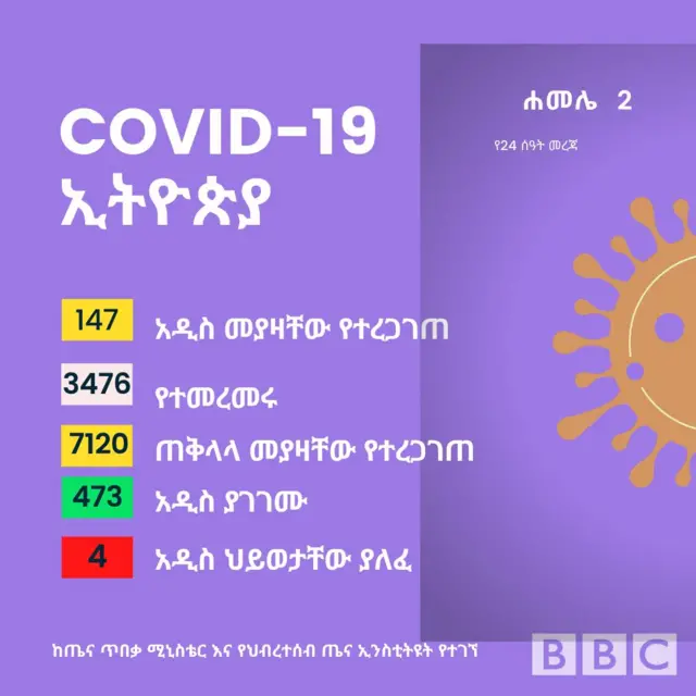 ግራፊክስ