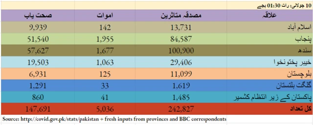 کورونا