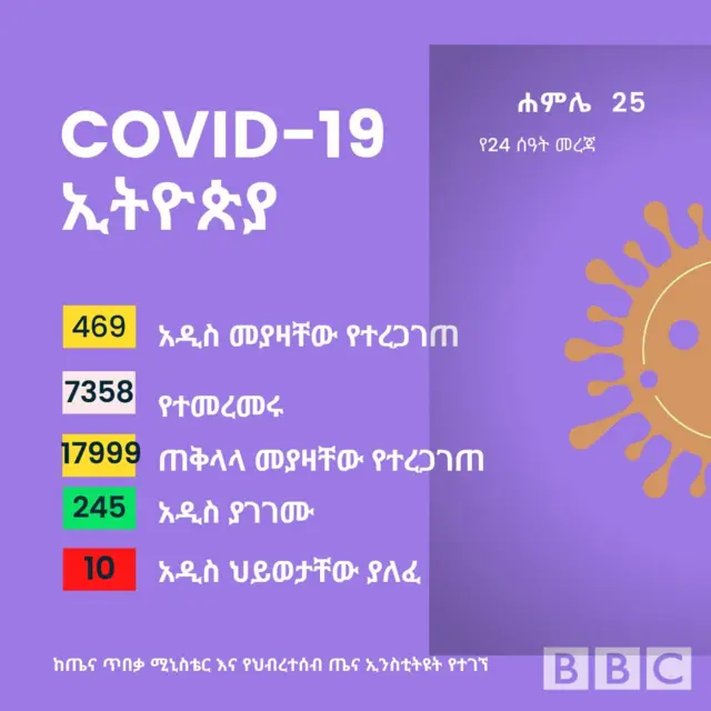 አሃዝ