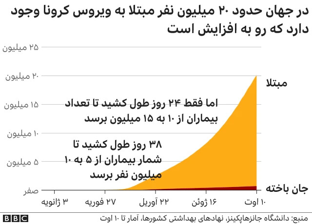 آمار کرونا