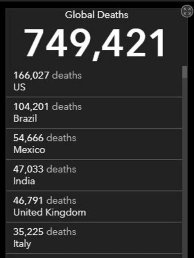 दुनिया में कोरोना से मौतों के आंकड़े
