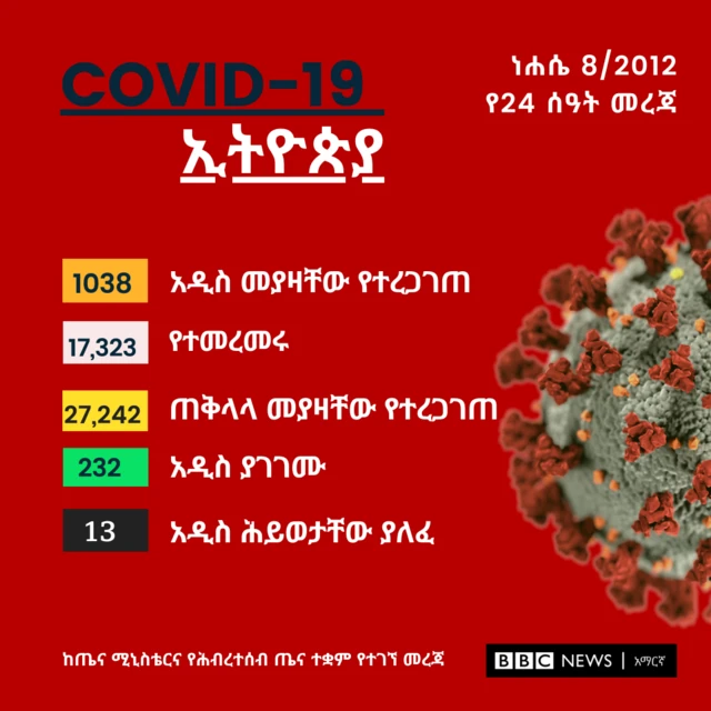 የኮሮና መግለጫ