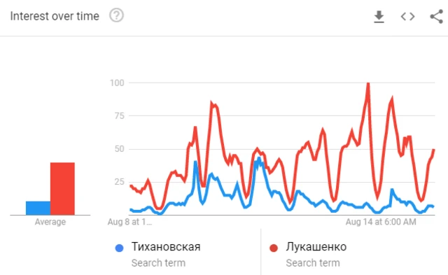 график