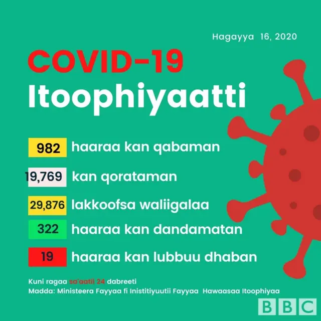 Haala guyyaa Itoophiyaa