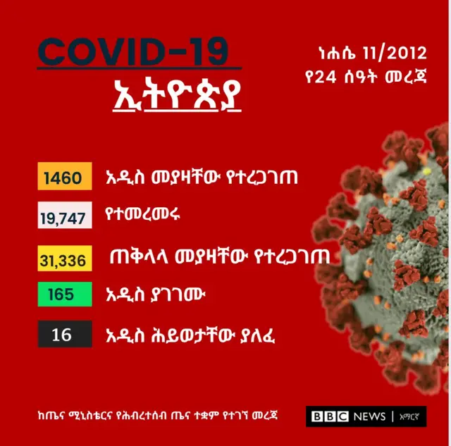 ግራፊክስ