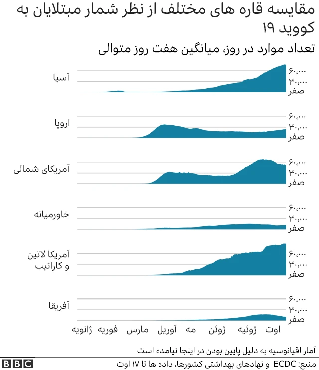 آمار کرونا