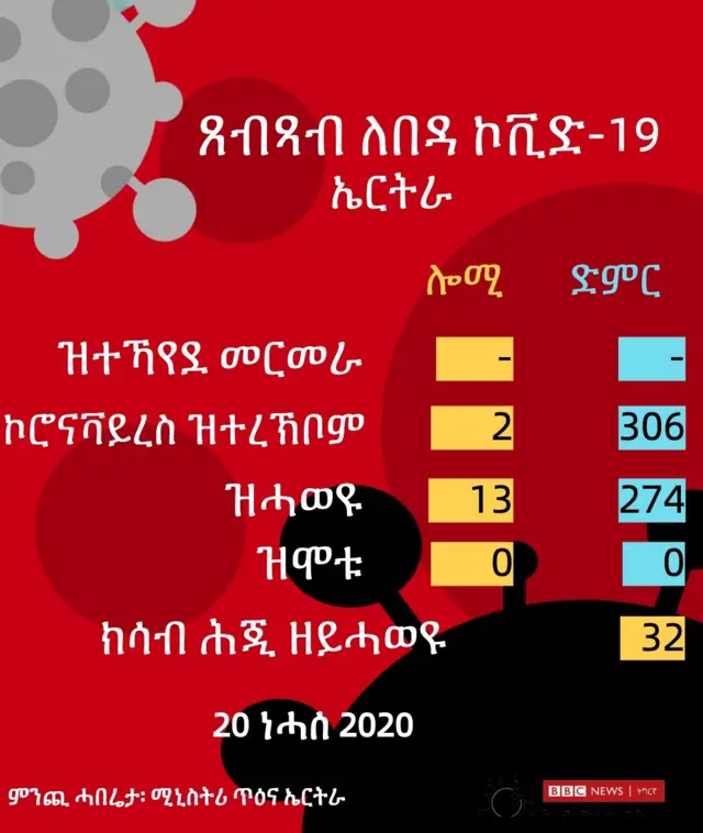 eritrea