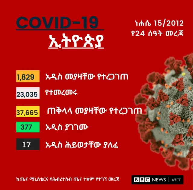 ግራፊክስ