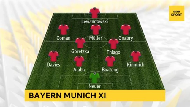 Bayern