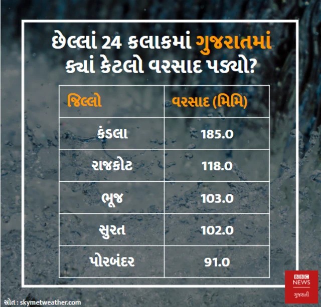 ગ્રાફિક્સ