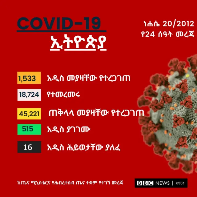 አሐዝ