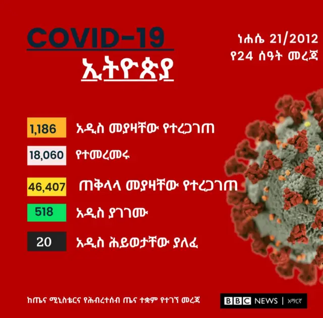 ቢቢሲ አማርኛ