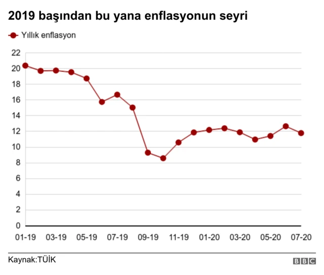 Enflasyon