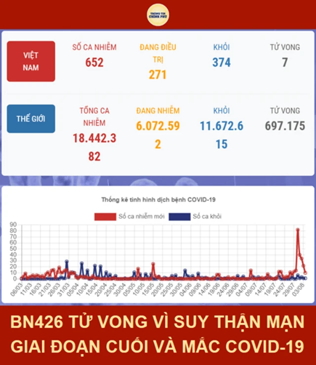 Việt Nam