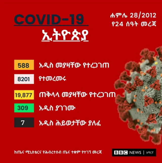ግራፊክስ
