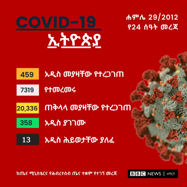 ግራፊክስ