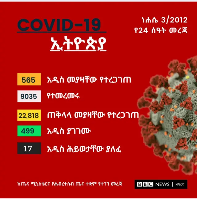 እለታዊ ግራፊክስ