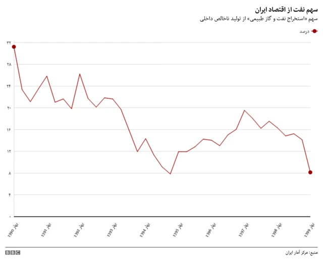نمودار
