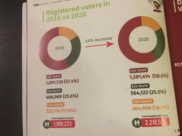 Photp of registered voters
