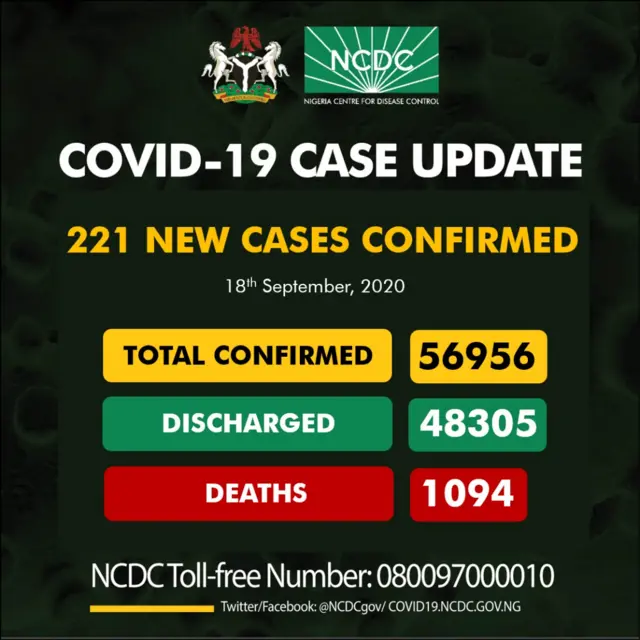NDị buterela ọrịa covid-19 na Naijirịa
