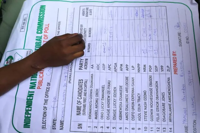 "Edo Election results updates" & "Who is leading in Edo Governorship Election"?