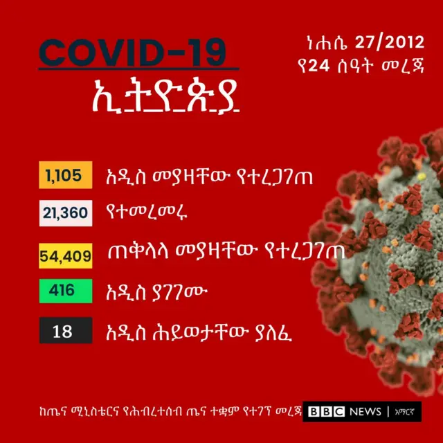 Coronavirus