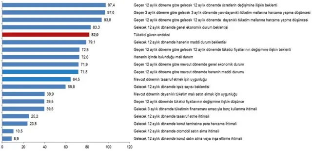 Mevsim etkilerinden arındırılmış tüketici güven endeksi ve tüketici eğilimine ilişkin endeksler, Eylül 2020
