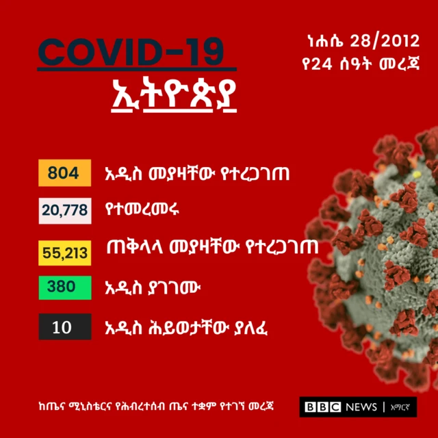 ግራፊክስ
