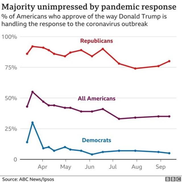 Pandemic
