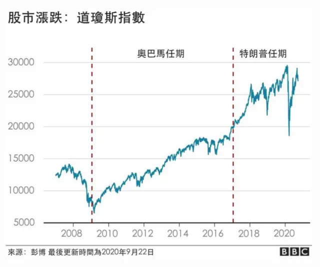 股市涨跌：道琼斯指数