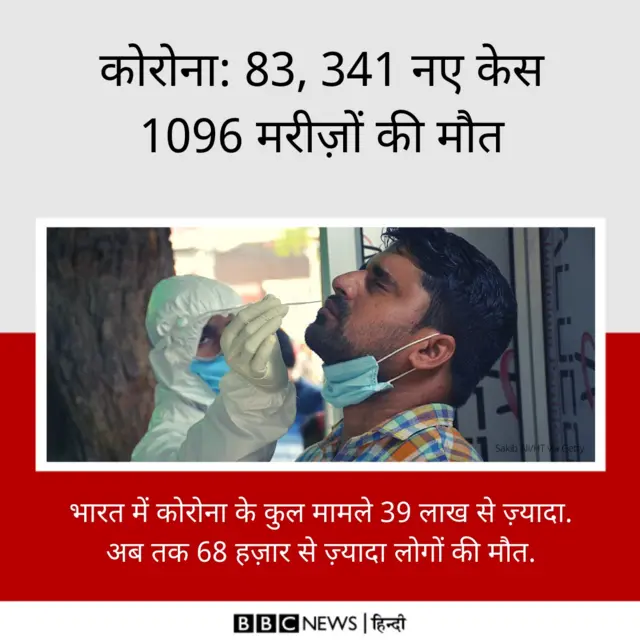 कोरोना वायरस