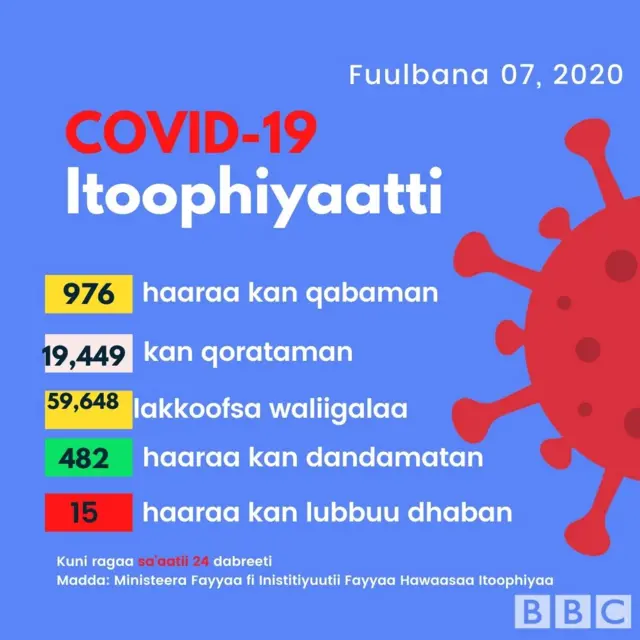 Haala guyyoo Itoophiyaa