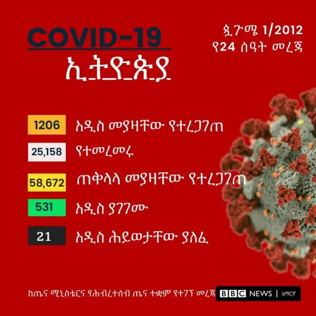 BBC
