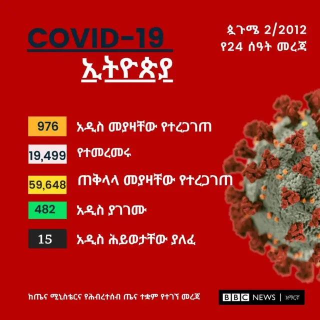 ዕለታዊ መግለጫ