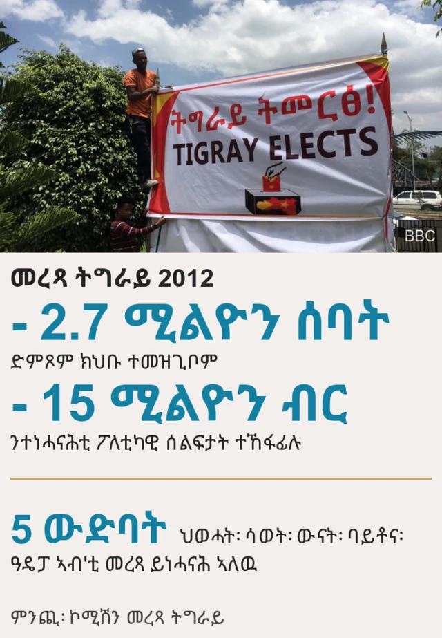 መረጻ ትግራይ