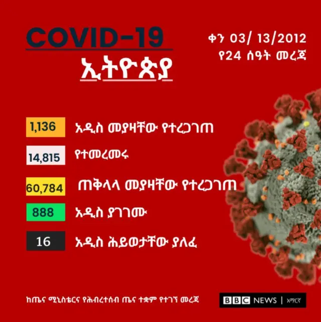 BBC
