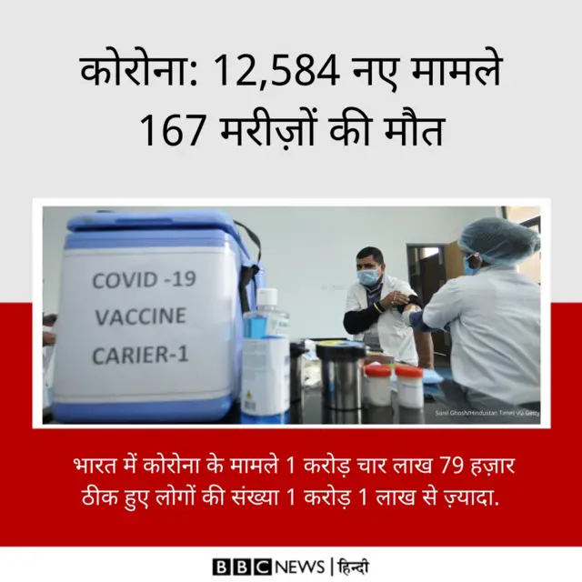 कोरोना अपडेट