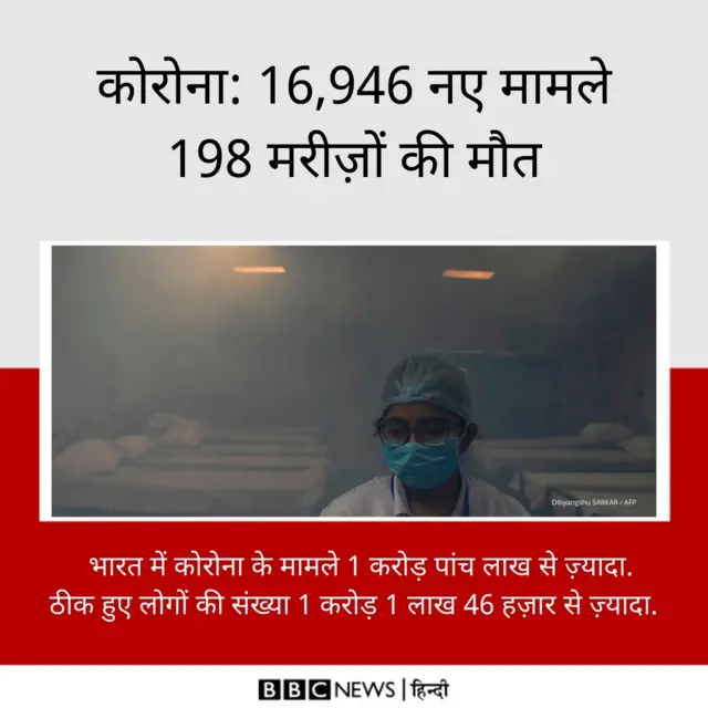 कोरोना
