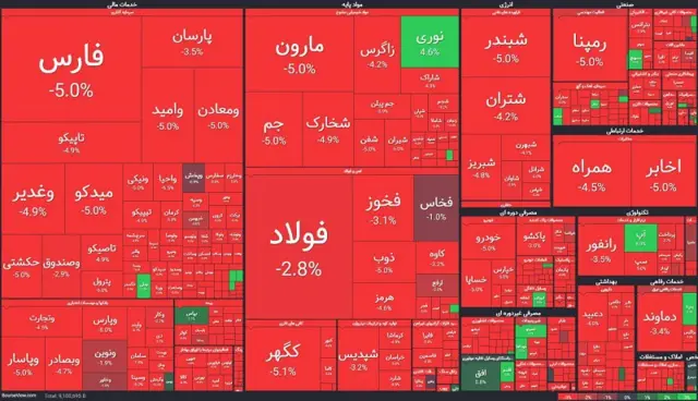 بورس