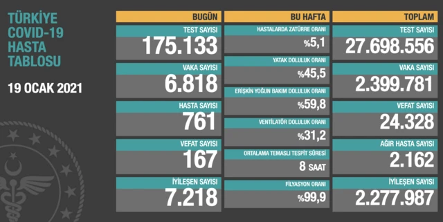Sağlık Bakanlığı’nın her akşam açıkladığı Covid-19 tablosunun arkasındaki Türk girişim Turboard: Başta ABD üzere dünya genelinde yaklaşık 300 bin kullanıcımız var