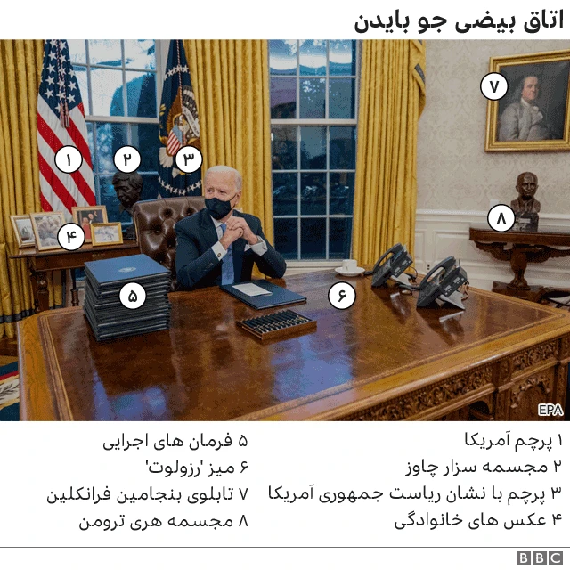اتاق بیضی